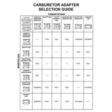 Load image into Gallery viewer, Carb-Adapter-2Bbl-To-2Bbl