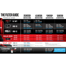 Load image into Gallery viewer, Carbureted-And-Efi-Fuel-Filter--10An-Ports;-Hi-Flow-100-Micron-(Coarse)-Cleanable-Stainless-Steel-Element;-5-Long-X-2-Diameter;-Billet