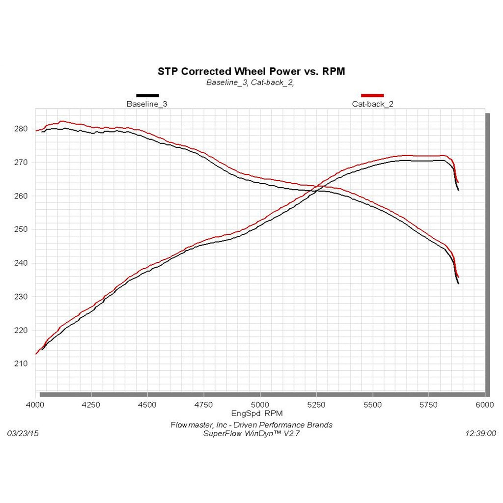 Cat-Back-Dual-Exhaust-;-09-21-Tundra-Crew-Cab-4.65.7L-;-Dual-Rear-Or-Side-Exit