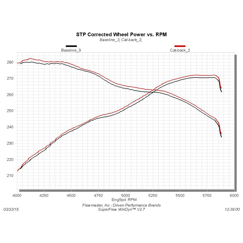Cat-Back-Dual-Exhaust-;-09-21-Tundra-Crew-Cab-4.65.7L-;-Dual-Rear-Or-Side-Exit