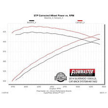 Load image into Gallery viewer, Cat-Back-Dual-Exhaust-;-11-18-SilveradoSierra-1500-ExtendedCrew-Cab-6.2L-;-Dual-Rear-Or-Side-Exit