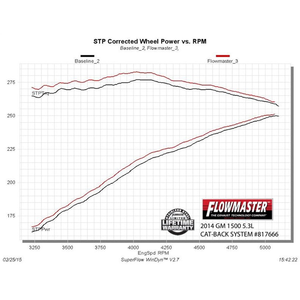 Cat-Back-Dual-Exhaust-;-14-18-SilveradoSierra-1500-ExtendedCrew-Cab-5.3L-;-Dual-Rear-Or-Side-Exit