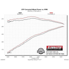 Load image into Gallery viewer, Cat-Back-Dual-Exhaust-;-14-18-SilveradoSierra-1500-ExtendedCrew-Cab-5.3L-;-Dual-Rear-Or-Side-Exit