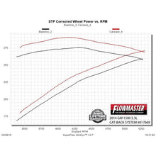 Load image into Gallery viewer, Cat-Back-Dual-Exhaust-;-14-18-SilveradoSierra-1500-ExtendedCrew-Cab-5.3L-;-Dual-Rear-Or-Side-Exit