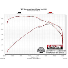 Load image into Gallery viewer, Cat-Back-Dual-Exhaust-;-15-20-F150-;-Dual-Rear-Or-Side-Exit