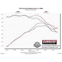 Load image into Gallery viewer, Cat-Back-Dual-Exhaust-;-15-23-Mustang-2.3L-Ecoboost-;-Dual-Rear-Exit