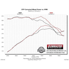 Load image into Gallery viewer, Cat-Back-Dual-Exhaust-;-15-23-Mustang-2.3L-Ecoboost-;-Dual-Rear-Exit