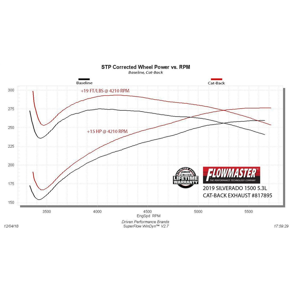 Cat-Back-Dual-Exhaust-;-19-24-SilveradoSierra-1500-5.3L-ExtCrew-WQuad-Tips