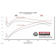 Load image into Gallery viewer, Cat-Back-Dual-Exhaust-;-19-24-SilveradoSierra-1500-5.3L-ExtCrew-WQuad-Tips