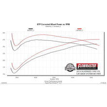 Load image into Gallery viewer, Cat-Back-Dual-Exhaust-;-19-24-SilveradoSierra-1500-5.3L-ExtCrew-WQuad-Tips
