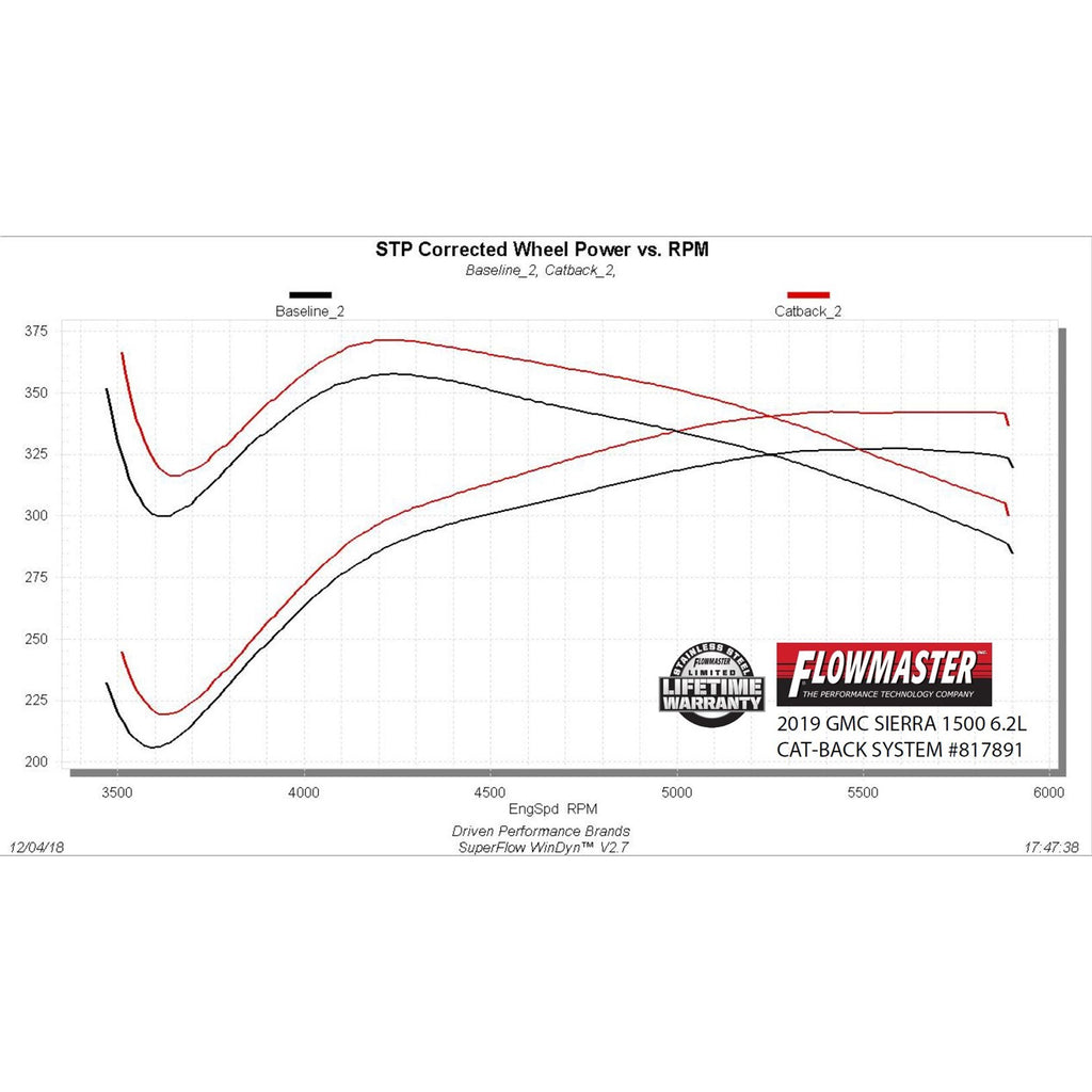 Cat-Back-Dual-Exhaust-;-19-24-SilveradoSierra-1500-ExtendedCrew-Cab-6.2L