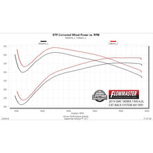 Load image into Gallery viewer, Cat-Back-Dual-Exhaust-;-19-24-SilveradoSierra-1500-ExtendedCrew-Cab-6.2L
