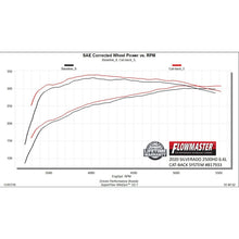 Load image into Gallery viewer, Cat-Back-Dual-Exhaust-;-20-24-SilveradoSierra-Hd-6.6L-Gas