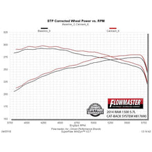 Load image into Gallery viewer, Cat-Back-Dual-Exhaust-;-Dodge-Ram-09-18-1500-4.75.7L-;-Dual-Rear-Or-Side-Exit