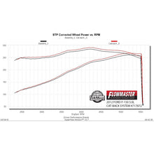 Load image into Gallery viewer, Cat-Back-Exhaust-Kit-09--14-Ford-F150-3.54.65.0