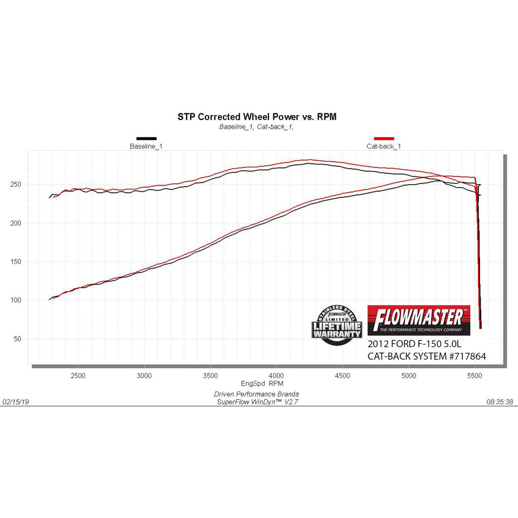 Cat-Back-Exhaust-Kit-09--14-Ford-F150-3.54.65.0
