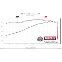 Load image into Gallery viewer, Cat-Back-Exhaust-Kit-09--14-Ford-F150-3.54.65.0