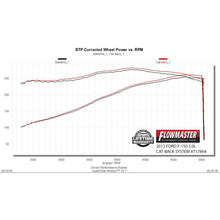 Load image into Gallery viewer, Cat-Back-Exhaust-Kit-09--14-Ford-F150-3.54.65.0