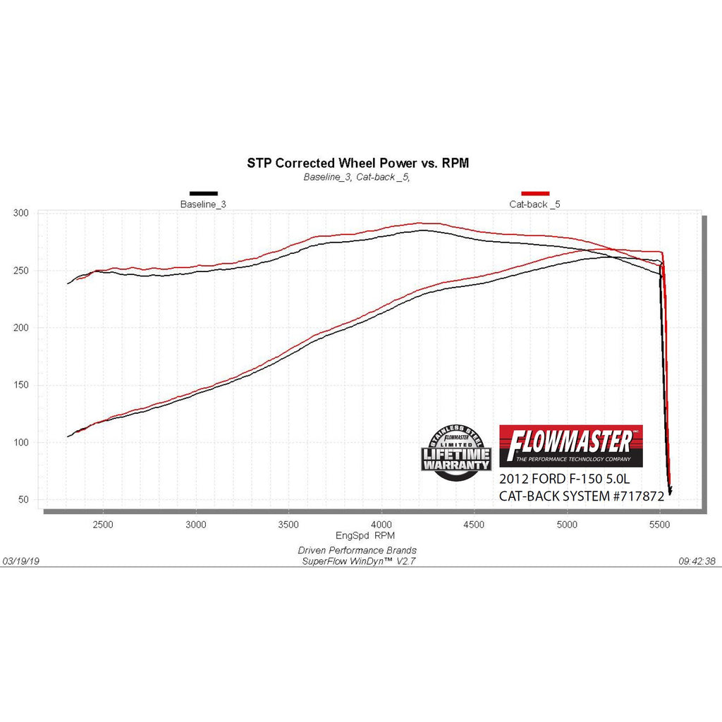 Cat-Back-Exhaust-Kit-09--14-Ford-F150-3.54.65.0
