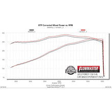 Load image into Gallery viewer, Cat-Back-Exhaust-Kit-09--14-Ford-F150-3.54.65.0