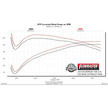 Load image into Gallery viewer, Cat-Back-Exhaust-Kit-19--Gm-PU-1500-5.3L