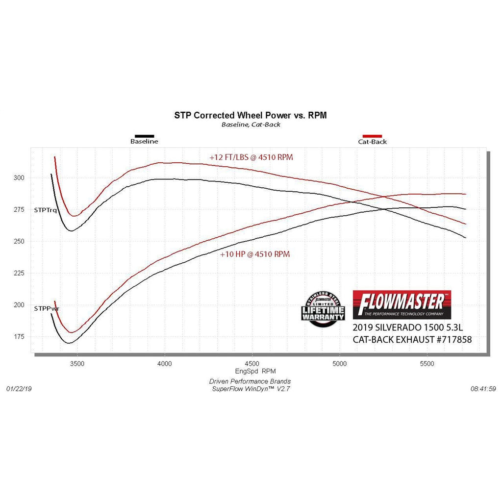 Cat-Back-Exhaust-Kit-19--Gm-PU-1500-5.3L