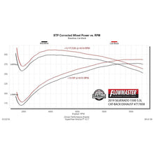 Load image into Gallery viewer, Cat-Back-Exhaust-Kit-19--Gm-PU-1500-5.3L