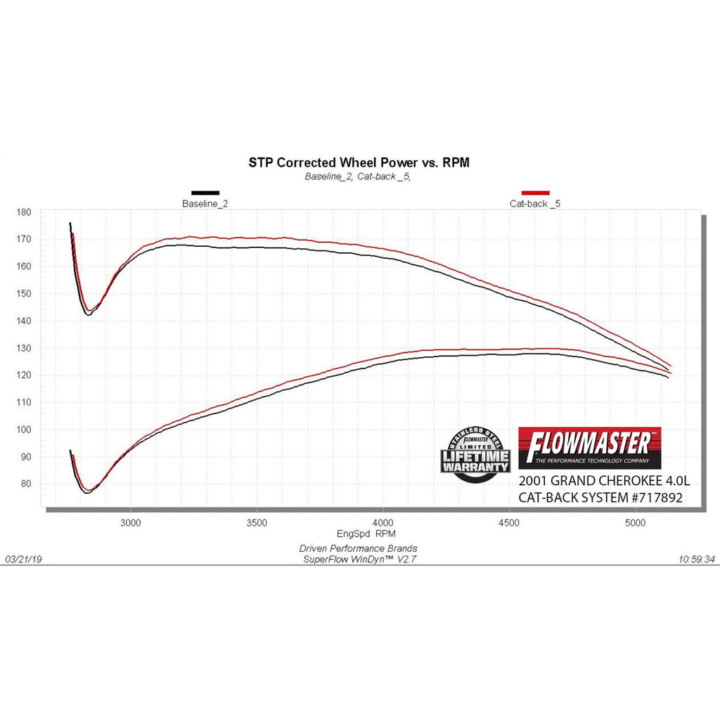 Cat-Back-Exhaust-Kit-86-01-Jeep-Cherokee-4.0L