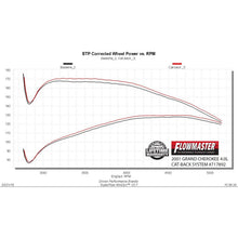 Load image into Gallery viewer, Cat-Back-Exhaust-Kit-86-01-Jeep-Cherokee-4.0L