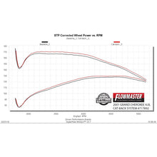 Load image into Gallery viewer, Cat-Back-Exhaust-Kit-86-01-Jeep-Cherokee-4.0L