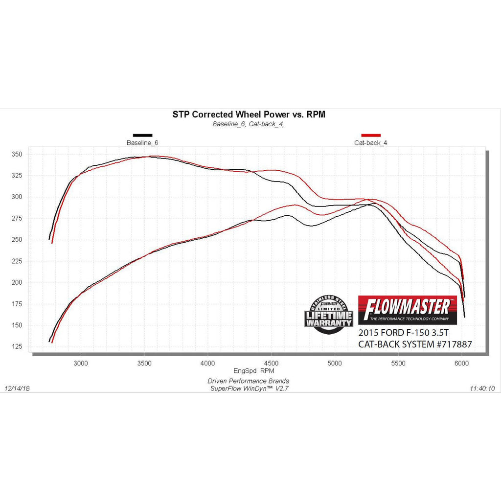 Cat-Back-Exhaust-System-15--Ford-F150-2.73.5L