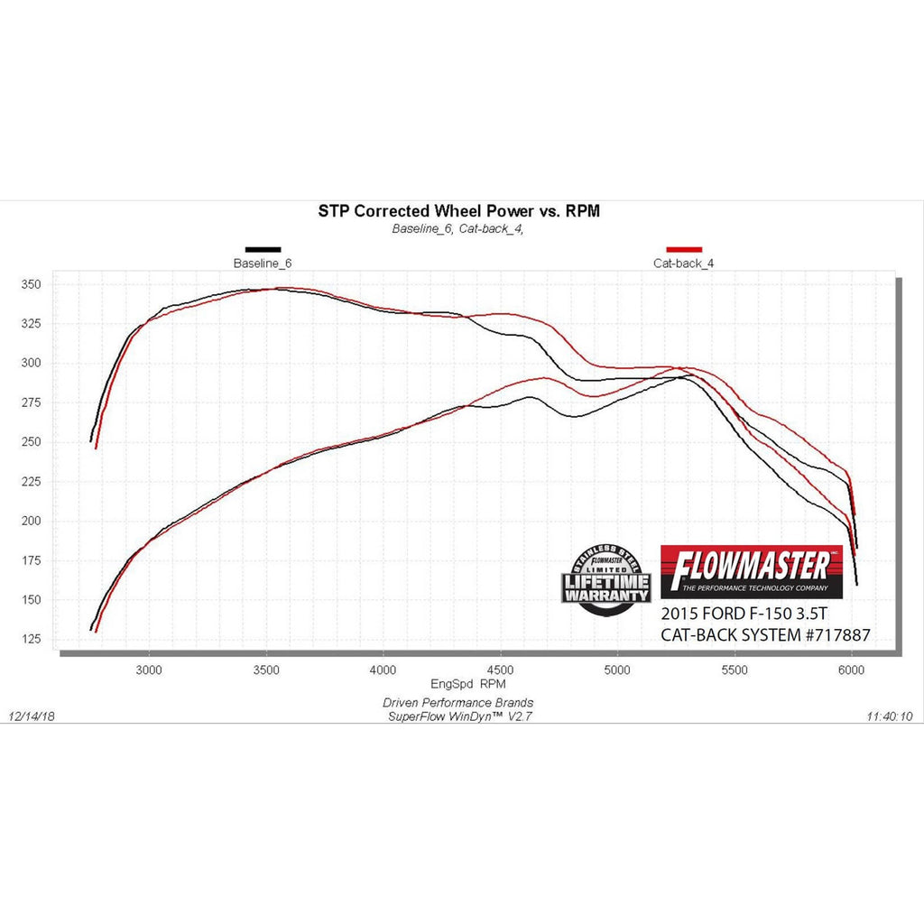 Cat-Back-Exhaust-System-15--Ford-F150-2.73.5L