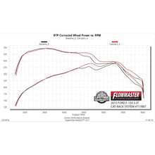 Load image into Gallery viewer, Cat-Back-Exhaust-System-15--Ford-F150-2.73.5L