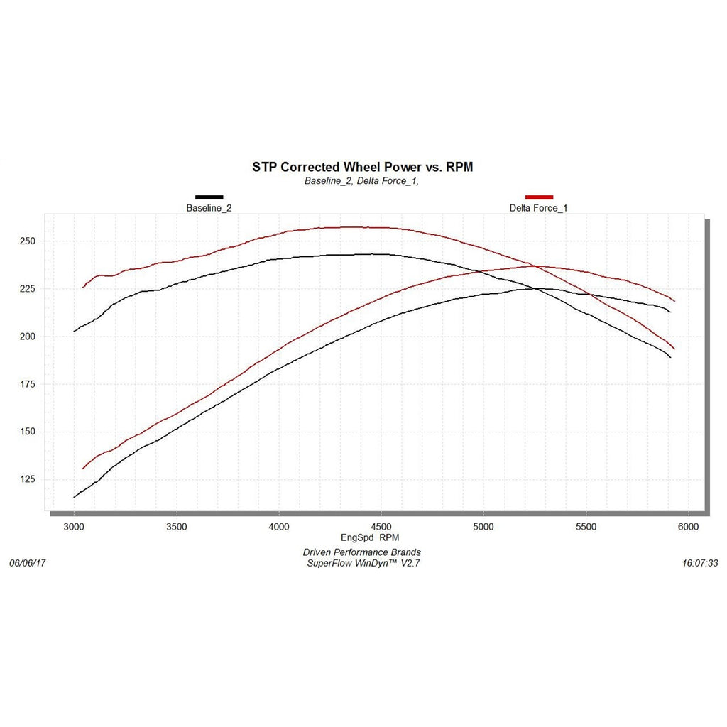 Cold-Air-Intake-;-07-08-SilveradoSierra-1500-4.85.36.06.2L