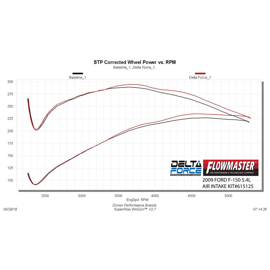 Cold-Air-Intake-;-09-10-F150-07-14-Expedition-5.4L