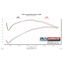 Load image into Gallery viewer, Cold-Air-Intake-;-09-10-F150-07-14-Expedition-5.4L