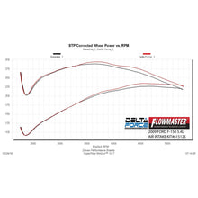 Load image into Gallery viewer, Cold-Air-Intake-;-09-10-F150-07-14-Expedition-5.4L