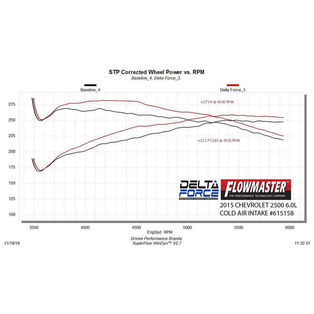Cold-Air-Intake-;-09-15-SilveradoSierra-2500Hd-6.0L