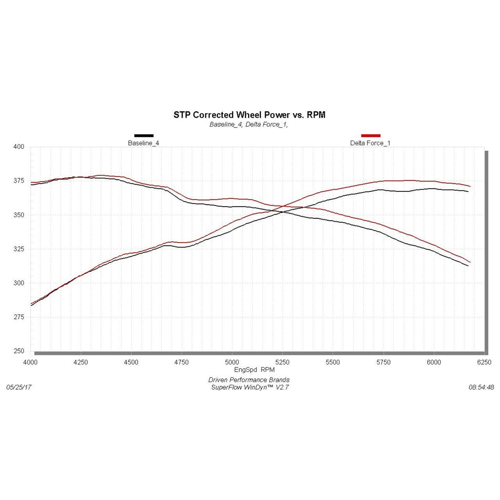 Cold-Air-Intake-;-11-22-300CCharger-Amp;-Challenger-6.4L