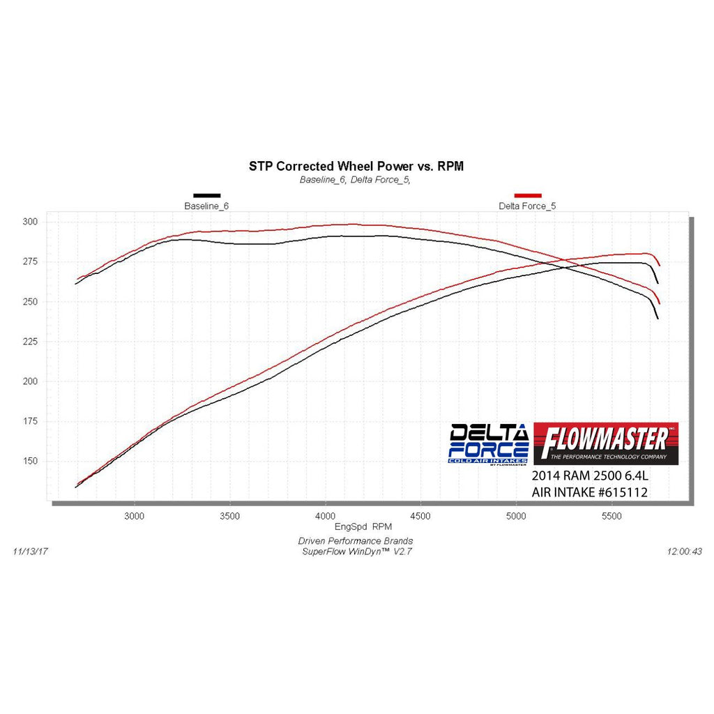 Cold-Air-Intake-;-14-18-Ram-25003500-6.4L