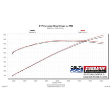 Load image into Gallery viewer, Cold-Air-Intake-;-15-16-ChallengerCharger-6.2L