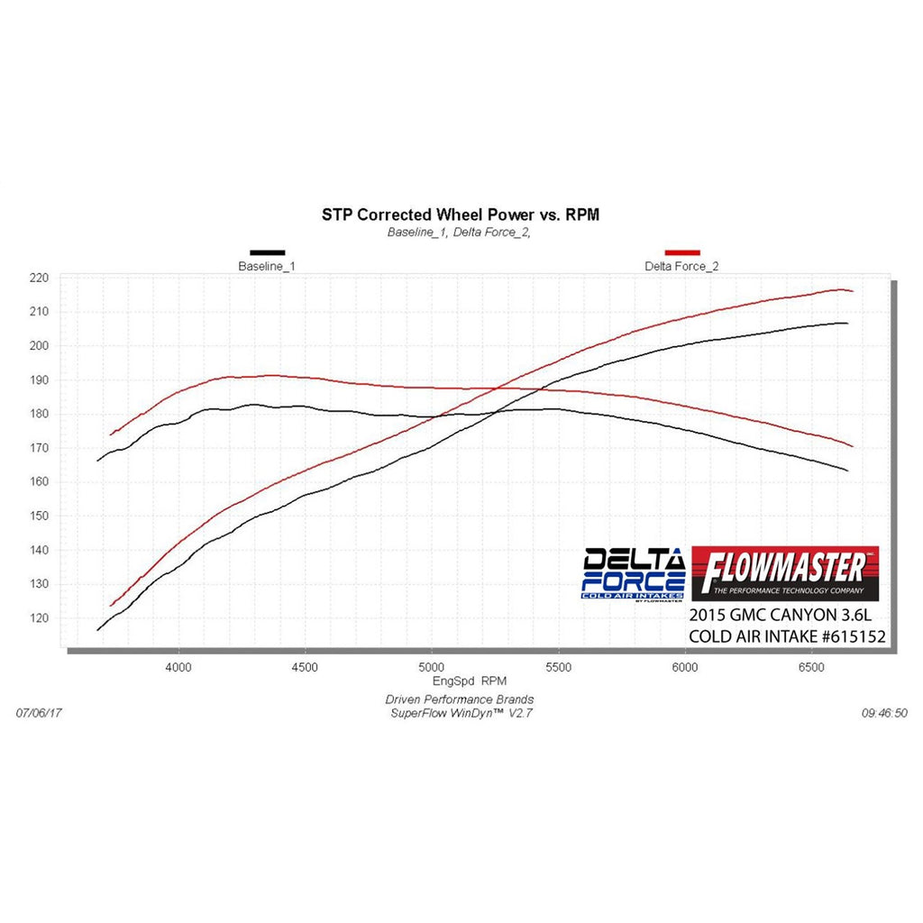 Cold-Air-Intake-;-15-16-ColoradoCanyon-3.6L