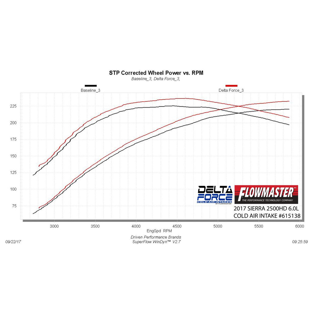 Cold-Air-Intake-;-16-18-SilveradoSierra-Hd-2500-6.0L