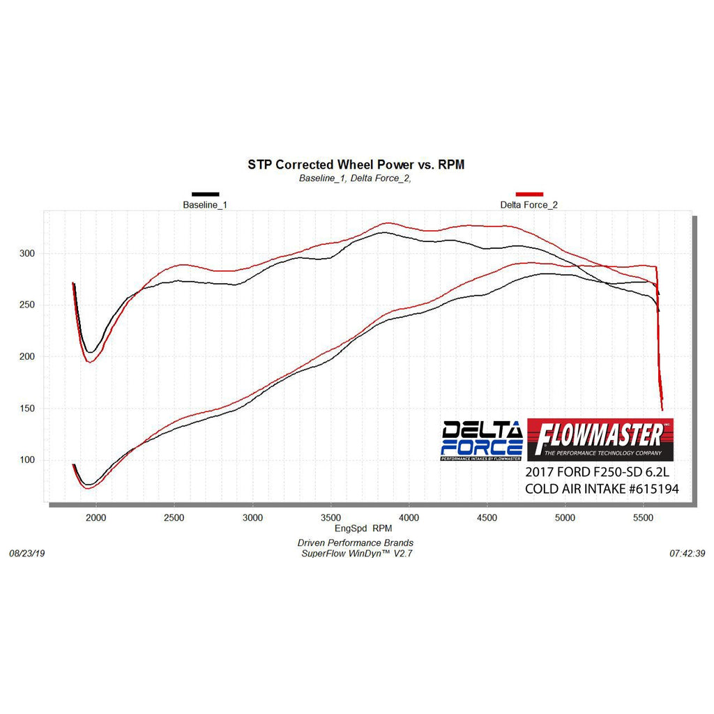 Cold-Air-Intake-;-17-19-Super-Duty-6.2L