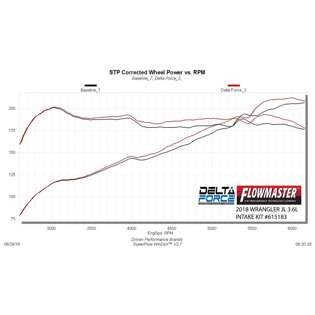 Cold-Air-Intake-;-18-22-Wrangler-Jl-GladiatorNbsp;Nbsp;3.6L