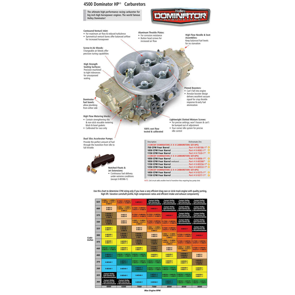 Competition-Carburetor-1250Cfm-4500-Series