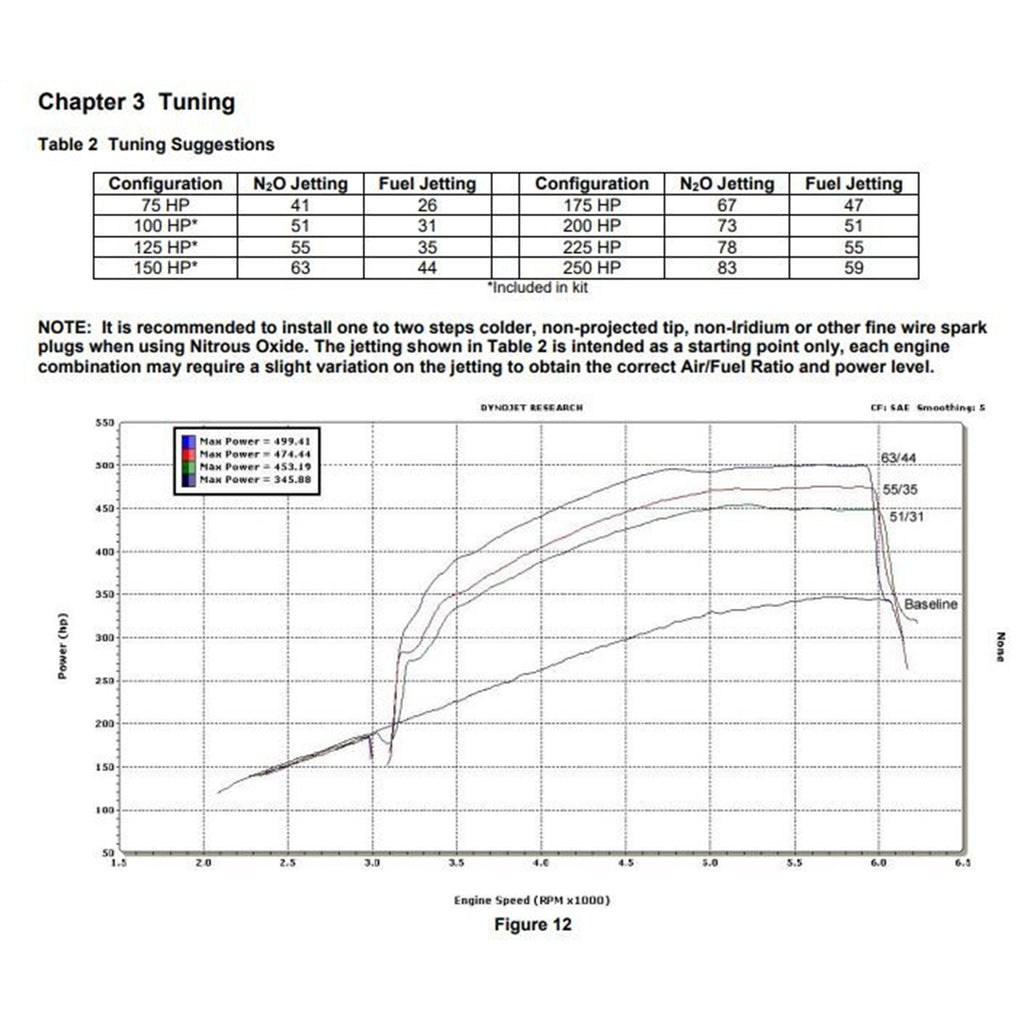 Complete-Wet-Nitrous-System-For