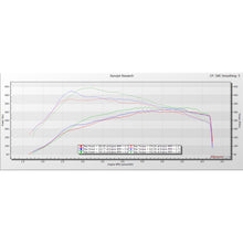 Load image into Gallery viewer, Dashpaq-In-Cab-Monitor-And-Performance-Tuner