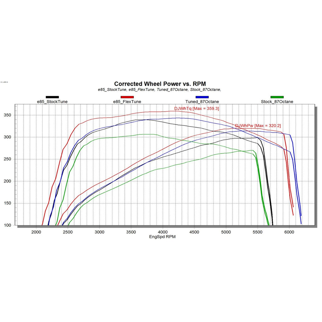 Dashpaq-In-Cab-Monitor-And-Performance-Tuner