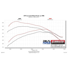 Load image into Gallery viewer, Delta-Force-Performance-Air-Intake---Carb-Compliant